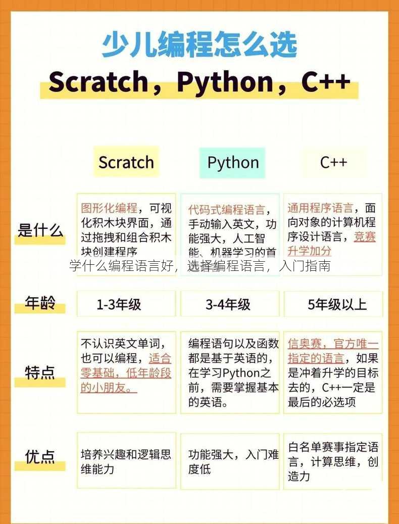 学什么编程语言好