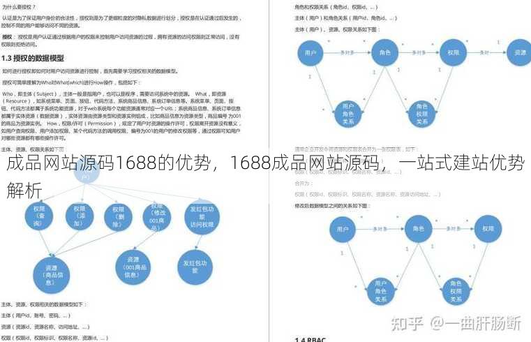 成品网站源码1688的优势