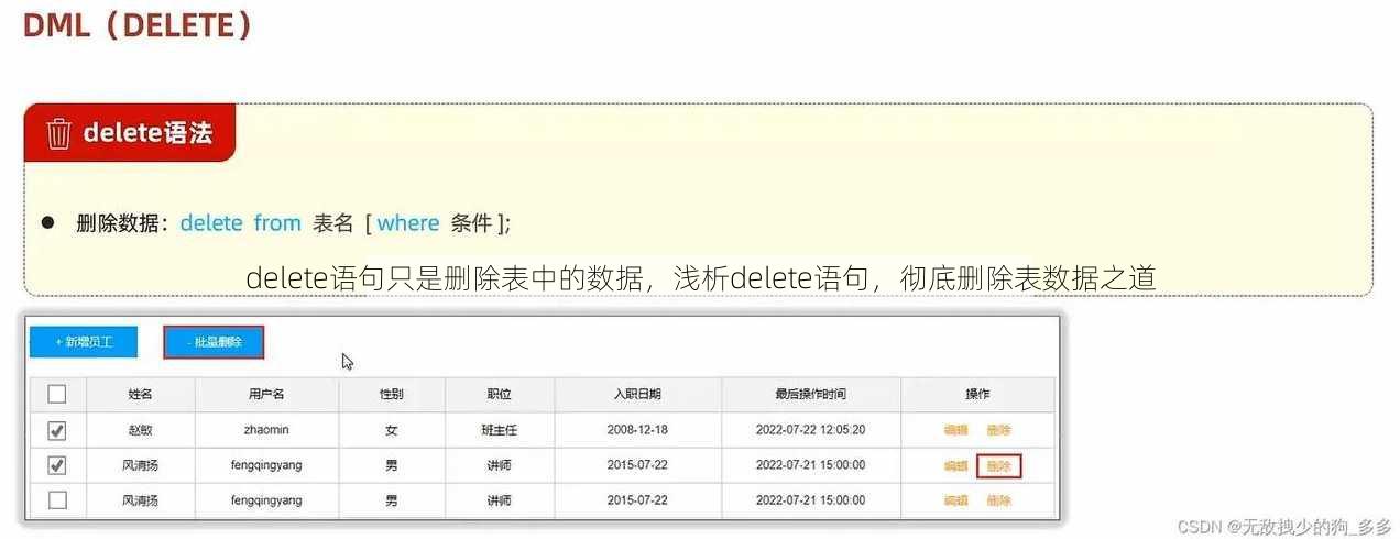 delete语句只是删除表中的数据