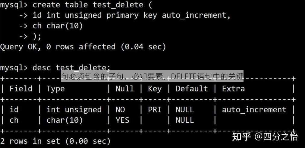 delete语句必须包含的子句