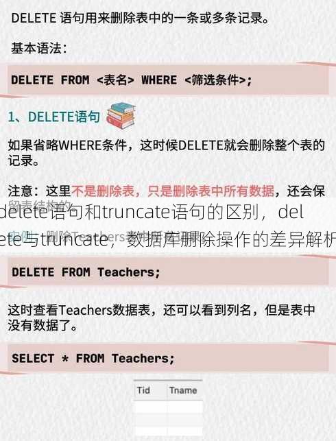 delete语句和truncate语句的区别