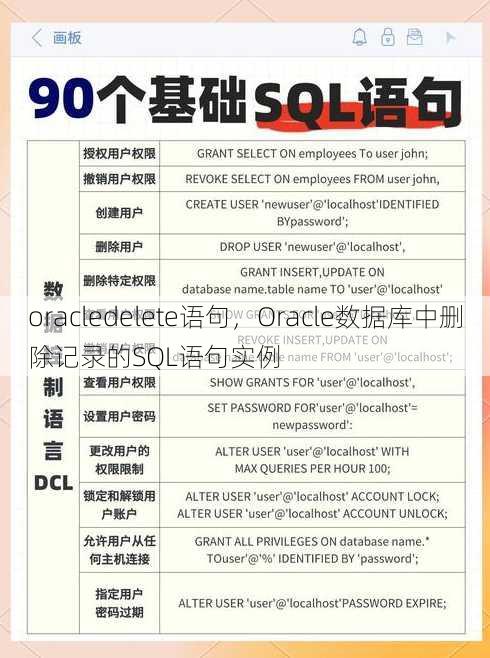 oracledelete语句