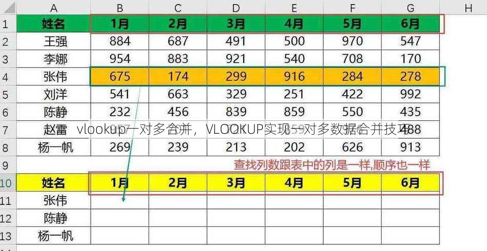vlookup一对多合并