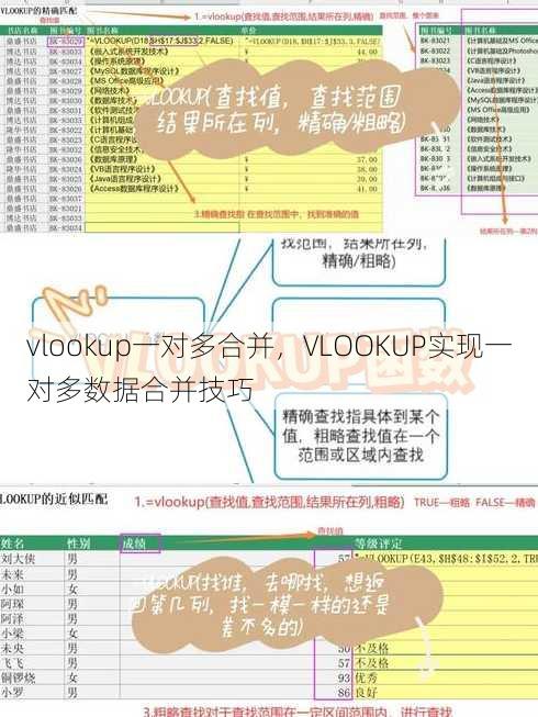 vlookup一对多合并