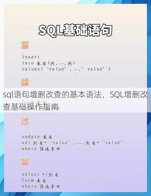 sql语句增删改查的基本语法