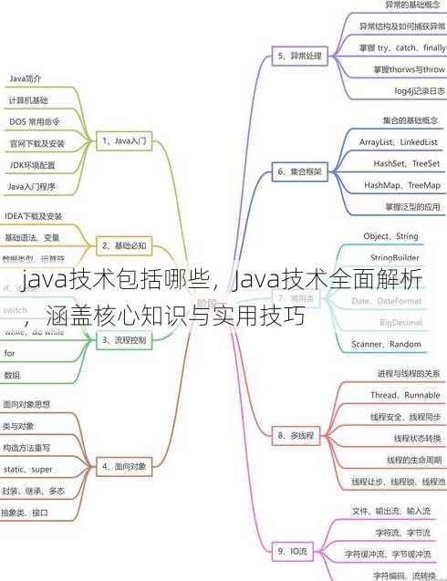 java技术包括哪些