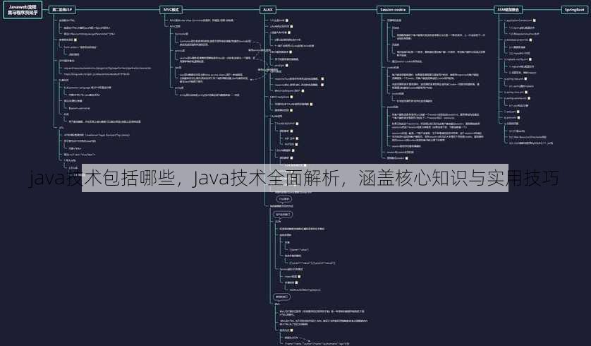 java技术包括哪些