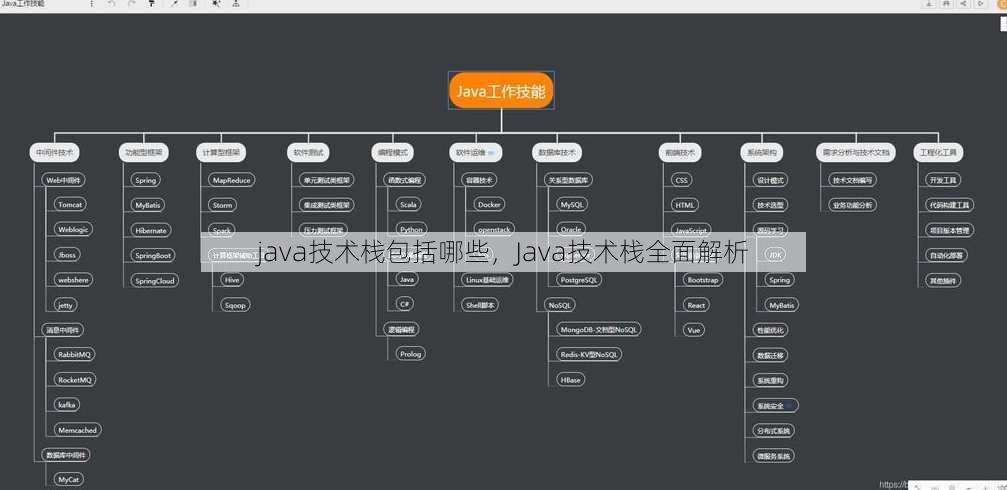 java技术栈包括哪些