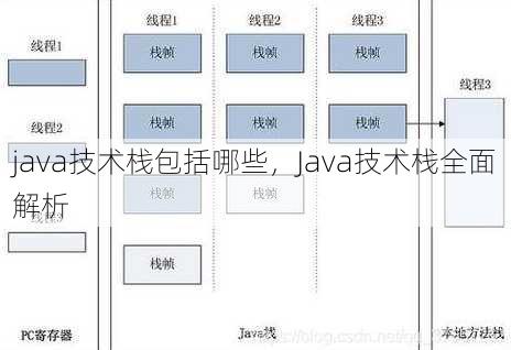 java技术栈包括哪些