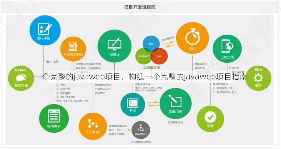 一个完整的javaweb项目