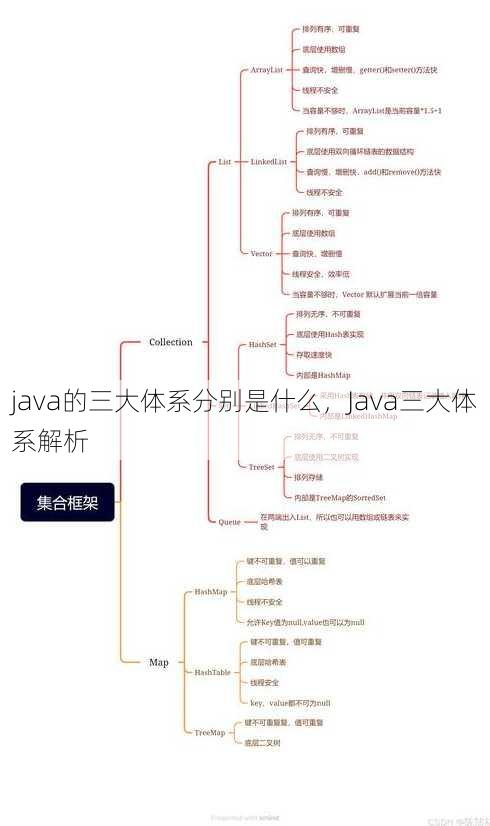 java的三大体系分别是什么