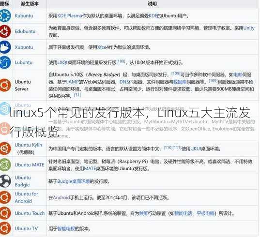 linux5个常见的发行版本