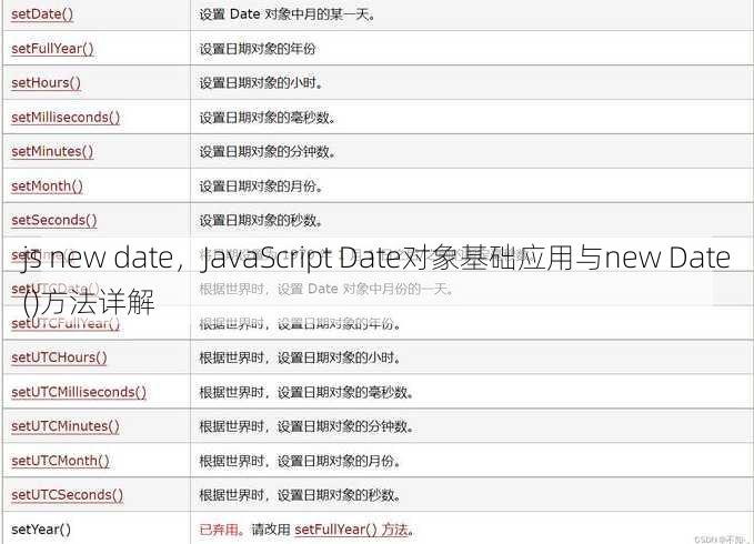 js new date