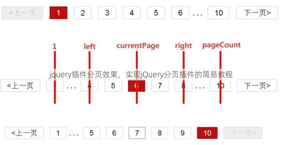 jquery插件分页效果