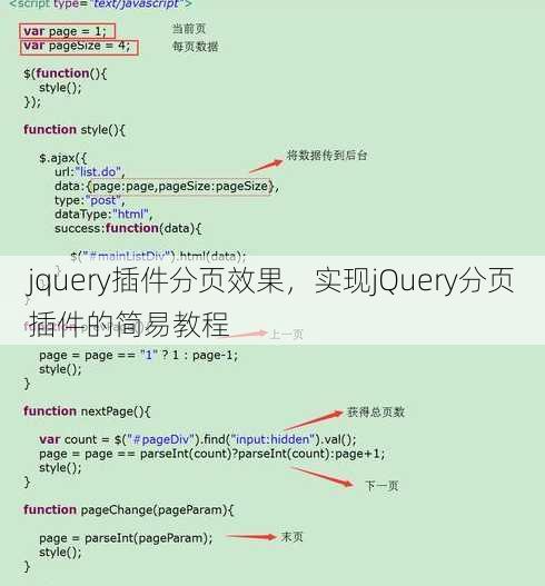 jquery插件分页效果
