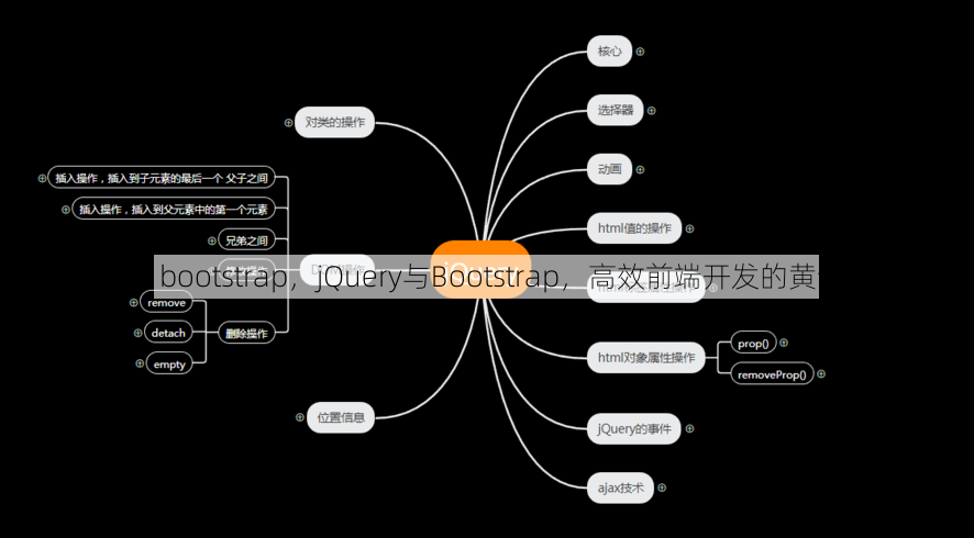 jquery bootstrap