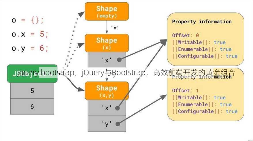 jquery bootstrap