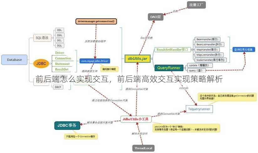 前后端怎么实现交互