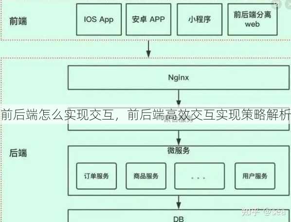 前后端怎么实现交互