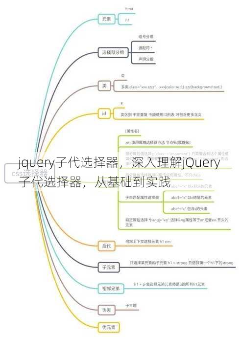 jquery子代选择器