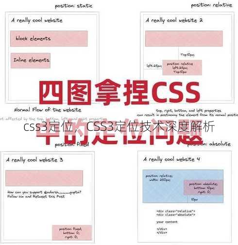 css3定位