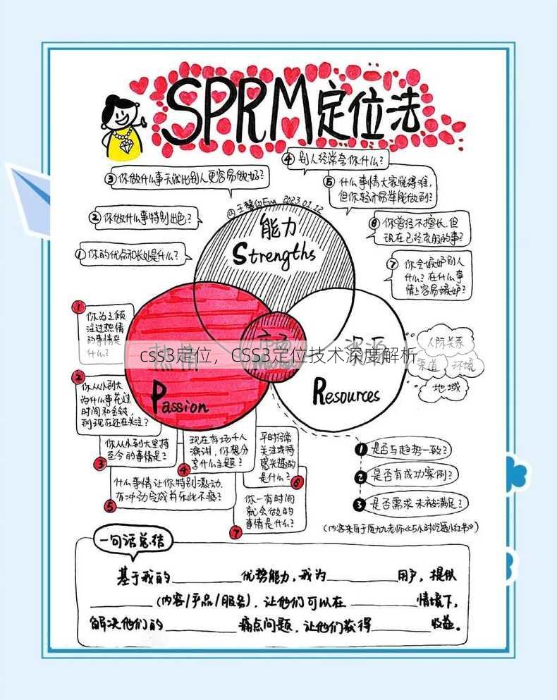 css3定位