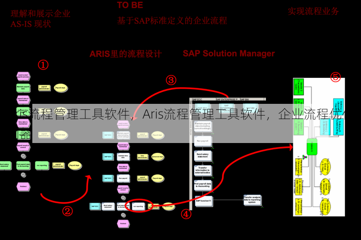 aris流程管理工具软件