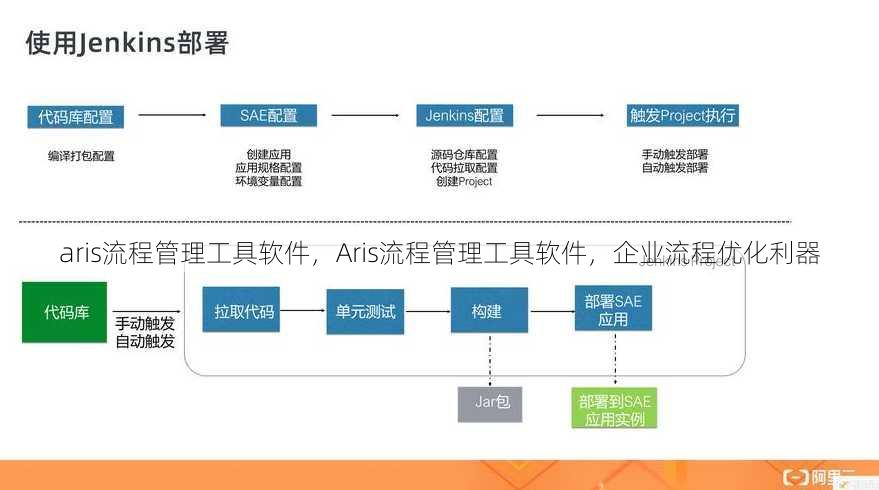 aris流程管理工具软件