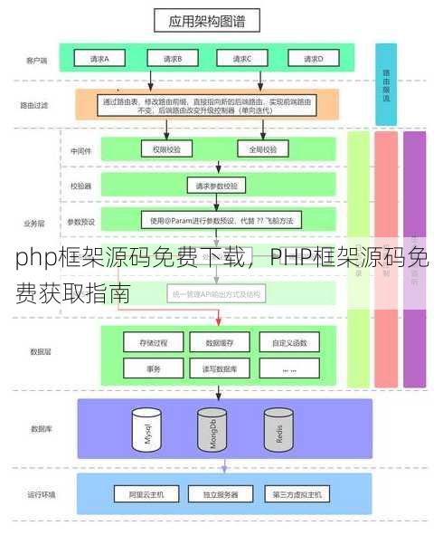 php框架源码免费下载