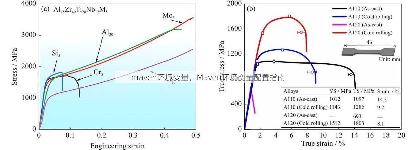 maven环境变量