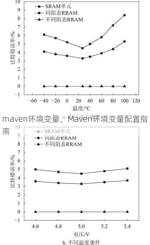 maven环境变量