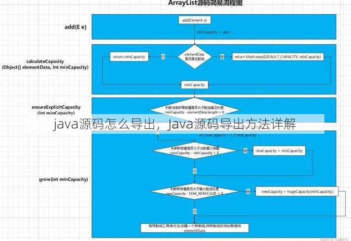 java源码怎么导出