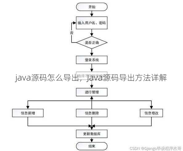 java源码怎么导出