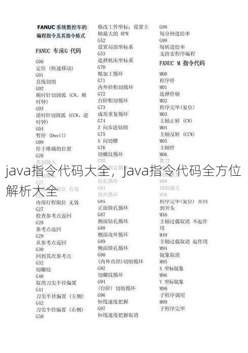 java指令代码大全