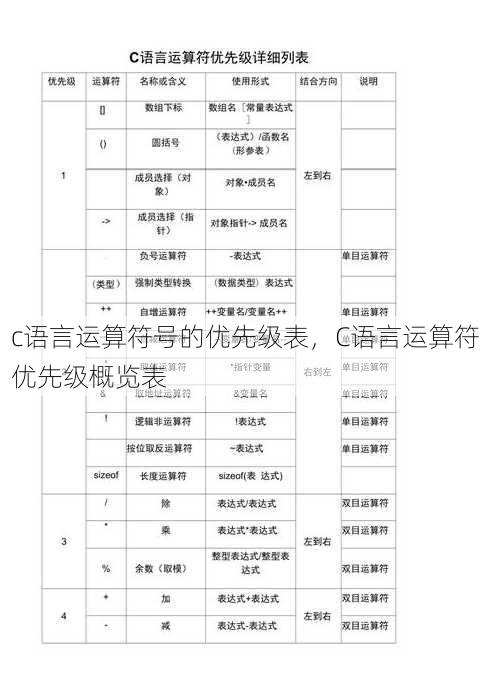 c语言运算符号的优先级表