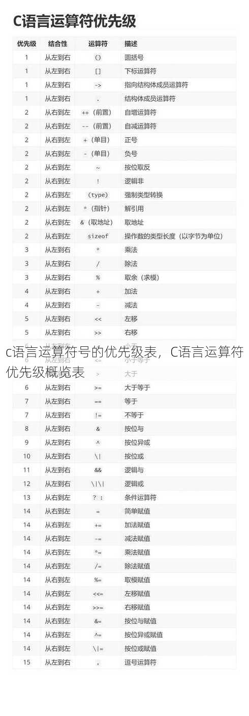 c语言运算符号的优先级表