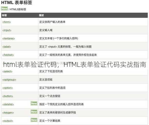html表单验证代码