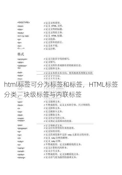 html标签可分为标签和标签