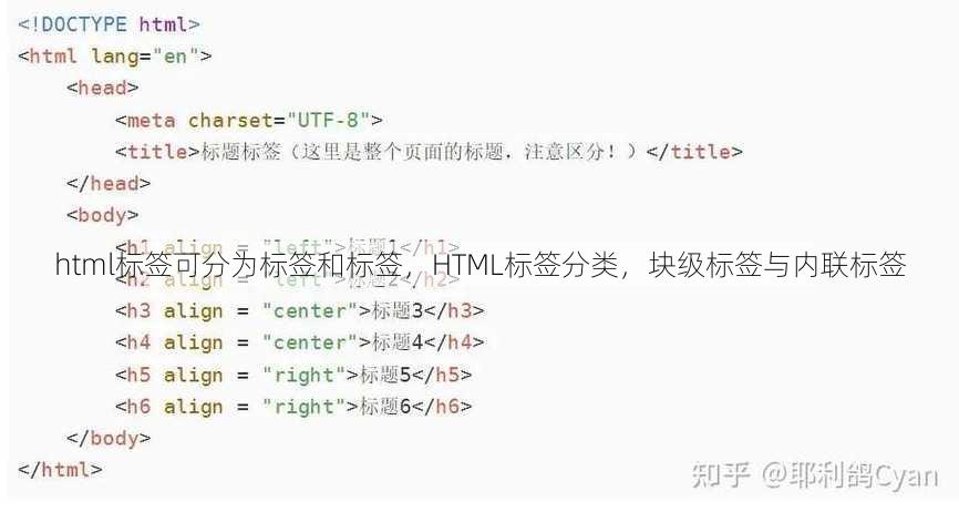 html标签可分为标签和标签