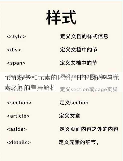 html标签和元素的区别