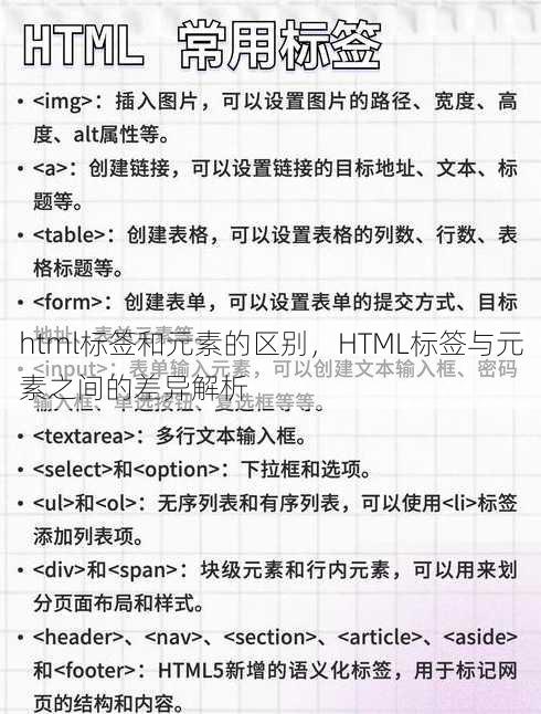 html标签和元素的区别