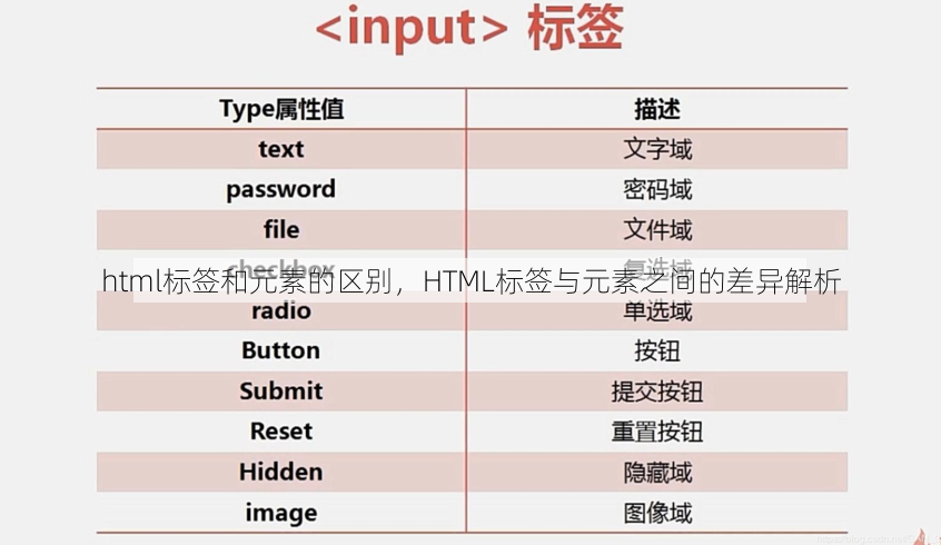 html标签和元素的区别