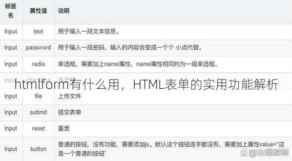 htmlform有什么用
