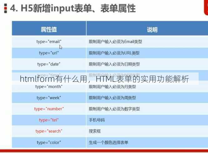 htmlform有什么用