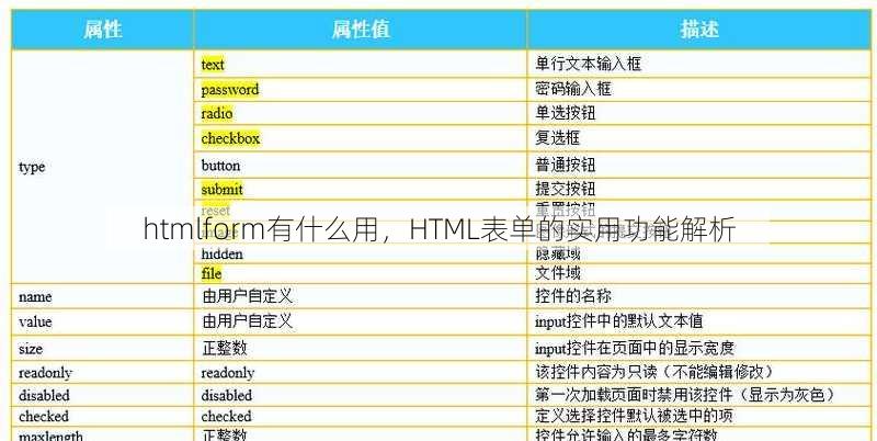htmlform有什么用