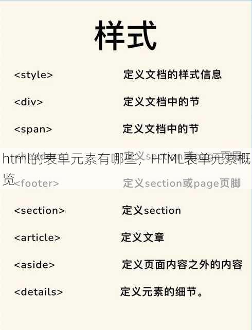 html的表单元素有哪些