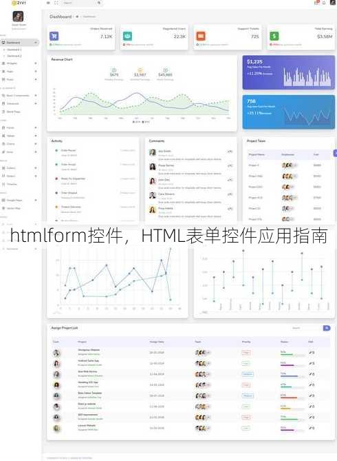htmlform控件