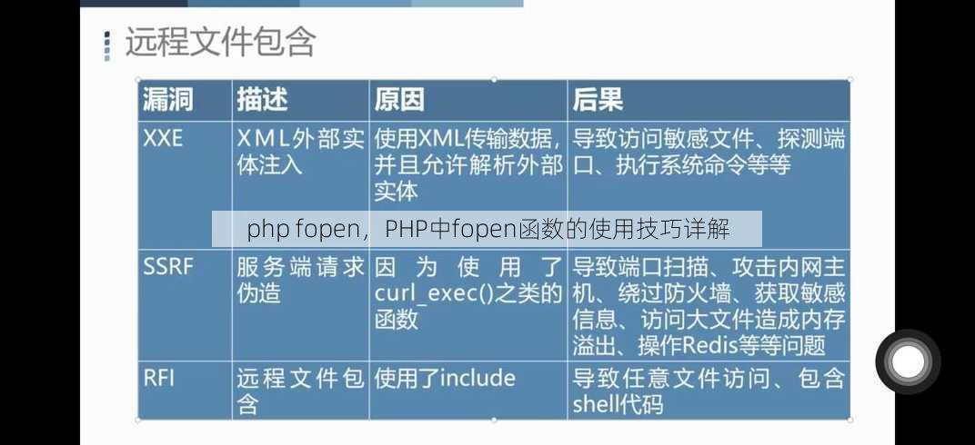 php fopen