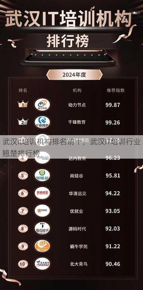 武汉it培训机构排名前十