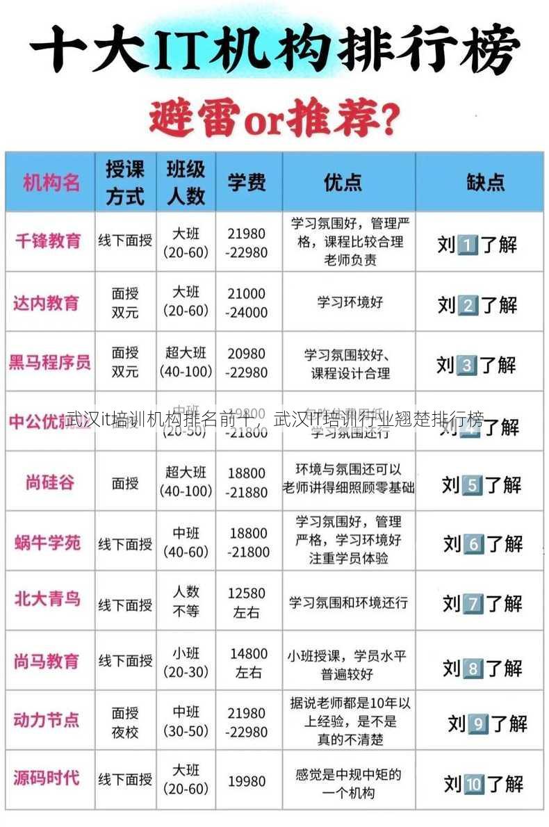 武汉it培训机构排名前十